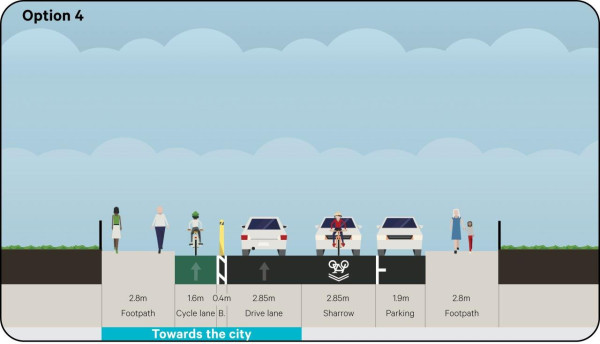 Image showing a street with shared southbound downhill traffic lane, separated northbound uphill bike lane, and parking on the eastern side.