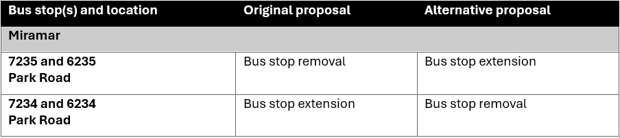Table showing the original and alternative proposals for each bus stop in Miramar. These changes are described in text below.